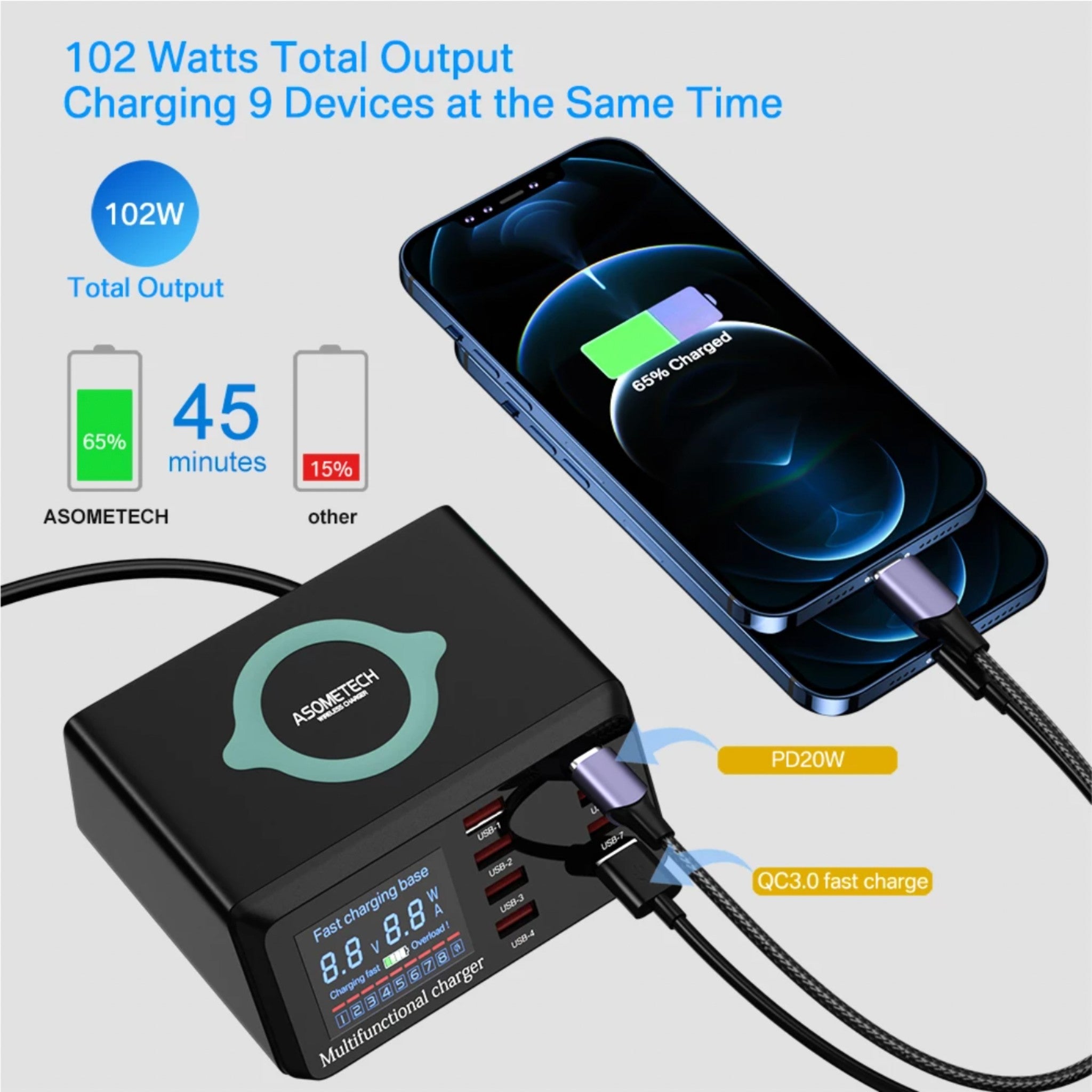 8 Port LED Display, Fast Charger, for iPhone 13 12, Xiaomi, Huawei, Samsung-0